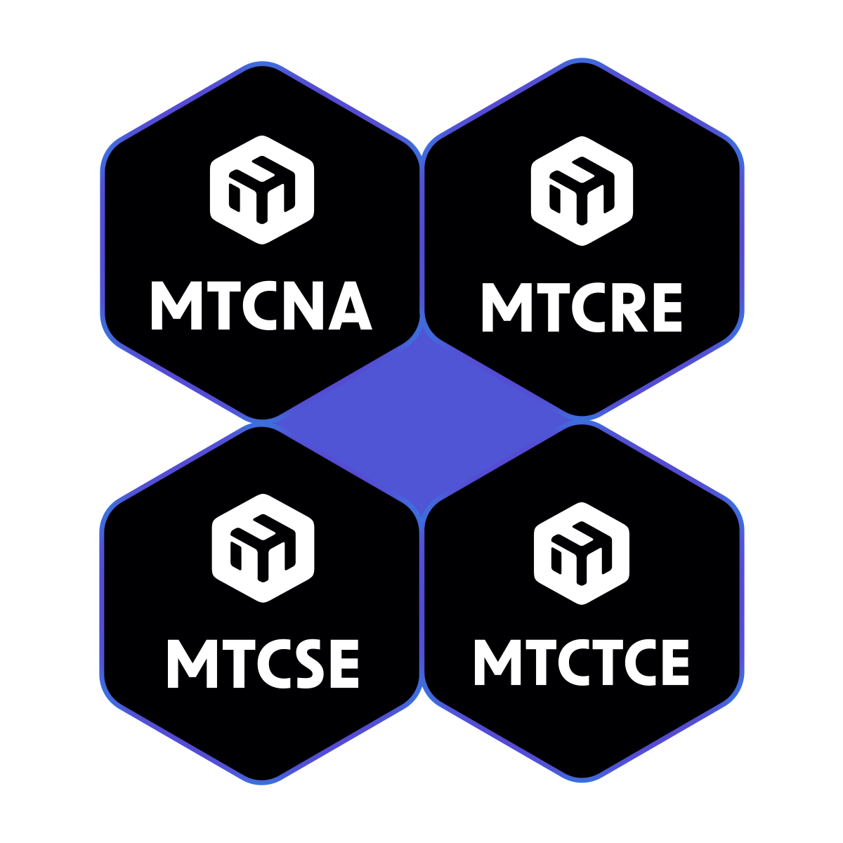 Bundle (4) entrenamientos MikroTik online 2026